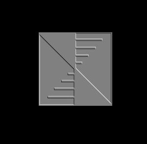 Customer websites viewer